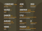 Триває 1580-та доба повномасштабного російського вторгнення