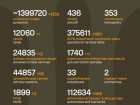Триває 1585-та доба повномасштабного російського вторгнення