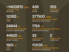 Триває 1586-та доба повномасштабного російського вторгнення