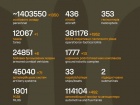 Триває 1588-ма доба повномасштабного російського вторгнення