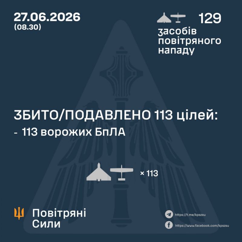 Вночі збито/подавлено 113 зі 129 ворожих БпЛА - фото