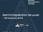 Вночі збито/подавлено 138 зі 154 ворожих БпЛА