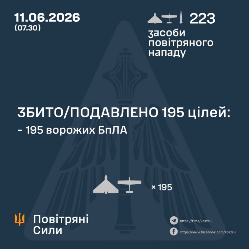Вночі збито/подавлено 195 з 221 ворожих БпЛА - фото