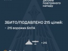 Вночі збито/подавлено 215 з 236 ворожих БпЛА