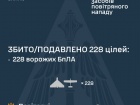 Вночі збито/подавлено 228 з 265 ворожих БПЛА