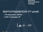 Вночі збито/подавлено 3 із 7 балістичних ракет і 174 зі 189 БпЛА