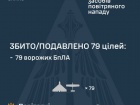 Вночі збито/подавлено 79 з 90 ворожих БпЛА