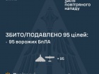 Вночі збито/подавлено 95 зі 101 ворожих безпілотників