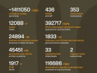 Триває 1594-та доба повномасштабного російського вторгнення