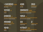 Триває 1596-та доба повномасштабного російського вторгнення