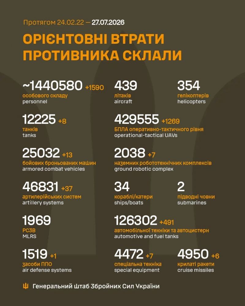 Триває 1615-та доба повномасштабного російського вторгнення - фото