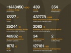 Триває 1617-та доба повномасштабного російського вторгнення
