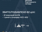 Вдень росія вдарила балістичними ракетами по Київщині та Одещині