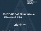 Вночі збито/подавлено 101 зі 122 БпЛА та жодної з 2 ракет