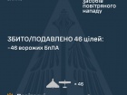 Вночі збито/подавлено 46 з 58 ворожих БпЛА