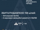За ніч над Україною збито/подавлено 2 з 6 ракет і 154 зі 168 БпЛА