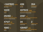 Триває 1620-та доба повномасштабного російського вторгнення