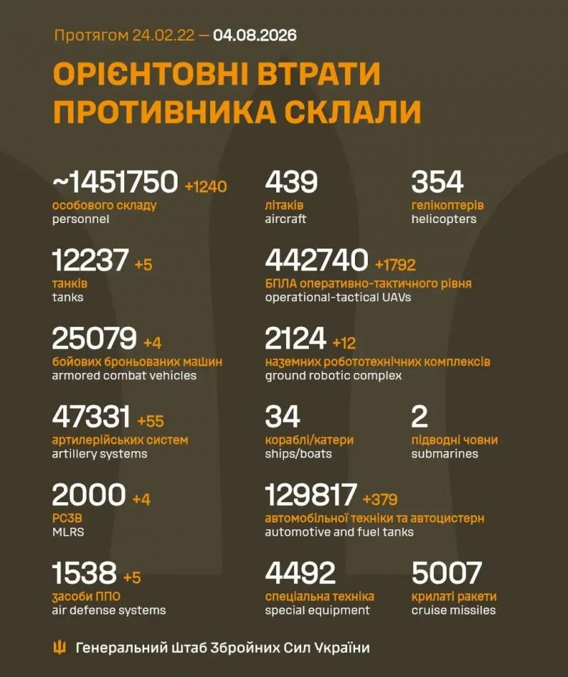 Триває 1623-та доба повномасштабного російського вторгнення - фото