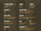 Триває 1623-та доба повномасштабного російського вторгнення