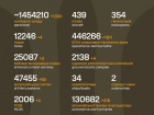 Триває 1625-та доба повномасштабного російського вторгнення