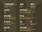Триває 1626-та доба повномасштабного російського вторгнення