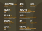 Триває 1628-ма доба повномасштабного російського вторгнення