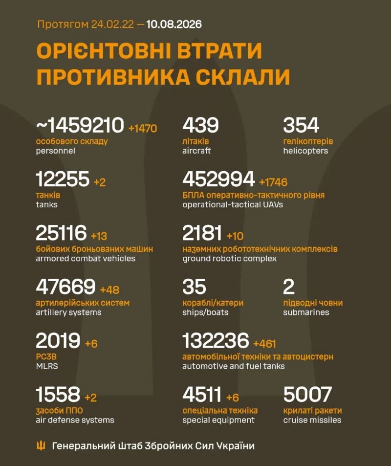 Триває 1629-та доба повномасштабного російського вторгнення - фото