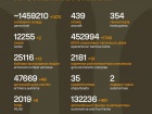 Триває 1629-та доба повномасштабного російського вторгнення