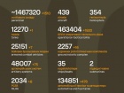 Триває 1635-та доба повномасштабного російського вторгнення