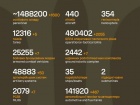 Триває 1650-та доба повномасштабного російського вторгнення
