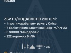 Вночі над Україною збито 233 цілі противника, у т.ч. 7 балістичних ракет