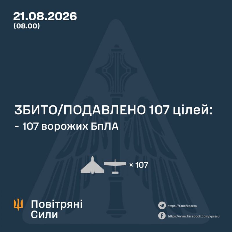 Вночі над Україною збито/подавлено 107 зі 135 ворожих БпЛА - фото