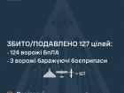 Вночі над Україною збито/подавлено 127 зі 152 БпЛА
