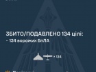 Вночі над Україною збито/подавлено 134 ворожих БпЛА