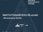 Вночі над Україною збито/подавлено 66 зі 101 БпЛА та жодну з 4 ракет