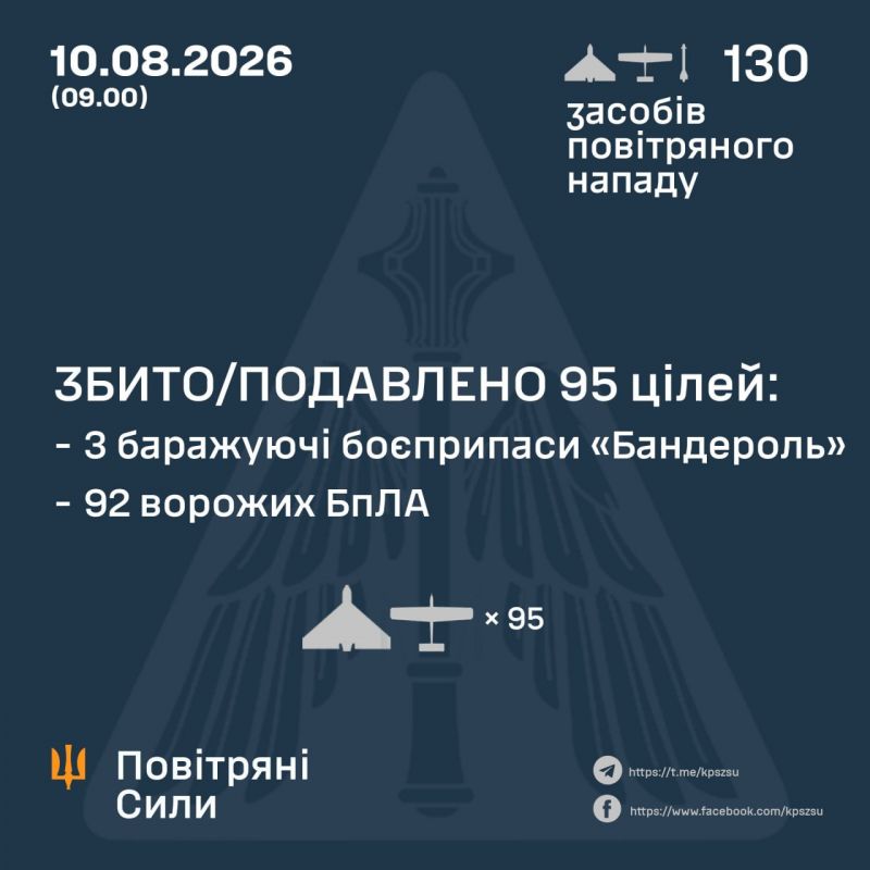 Вночі над Україною збито/подавлено 92 зі 126 БпЛА, всі три «Бандеролі» - фото