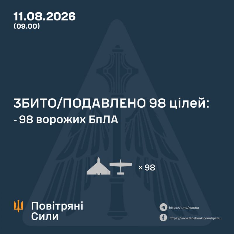 Вночі ворог атакував ракетами та безпілотниками; збито/подавлено 98 БпЛА - фото