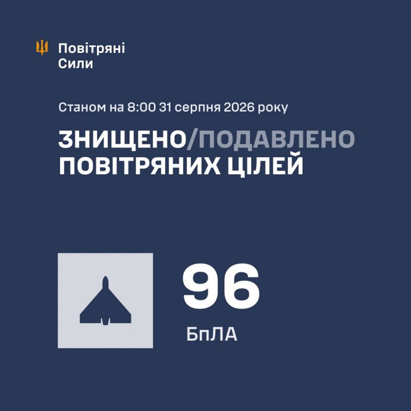 Вночі збито/подавлено 96 зі 121 БпЛА. Також ворог атакував ракетою, яка не досягла цілі - фото
