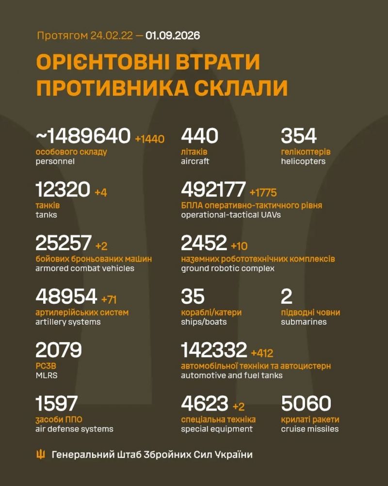 Триває 1651-ша доба повномасштабного російського вторгнення - фото