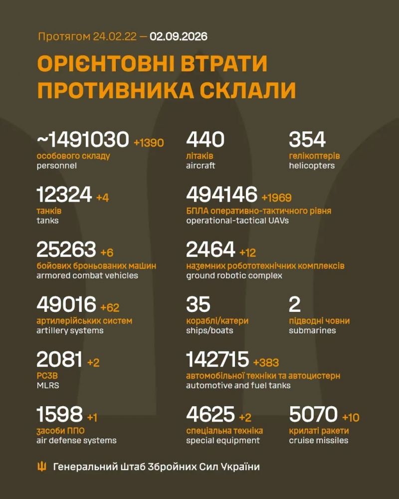 Триває 1652-га доба повномасштабного російського вторгнення - фото