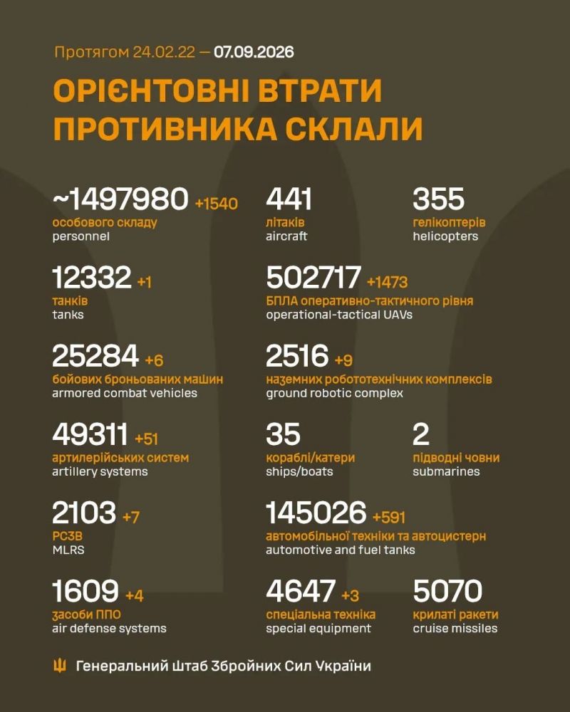 Триває 1657-ма доба повномасштабного російського вторгнення - фото