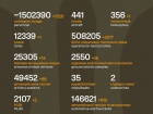 Триває 1660-та доба повномасштабного російського вторгнення