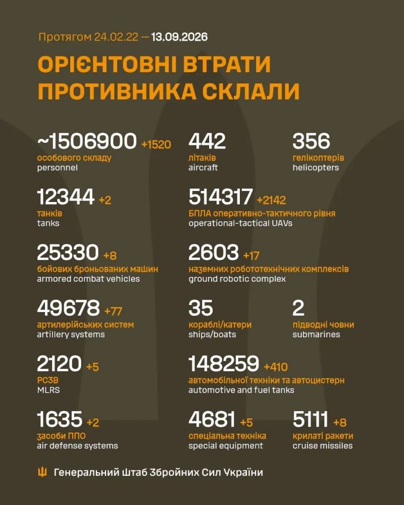 Триває 1663-тя доба повномасштабного російського вторгнення - фото