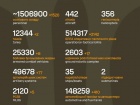 Триває 1663-тя доба повномасштабного російського вторгнення