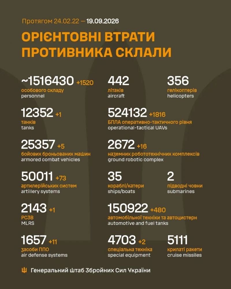 Триває 1669-та доба повномасштабного російського вторгнення - фото
