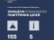 Вночі збито/подавлено 155 зі 180 БпЛА та 5 балістичних ракет