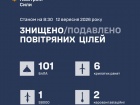 Вночі збито/подавлено 8 ракет, 101 БпЛА і 1 «Бандероль»