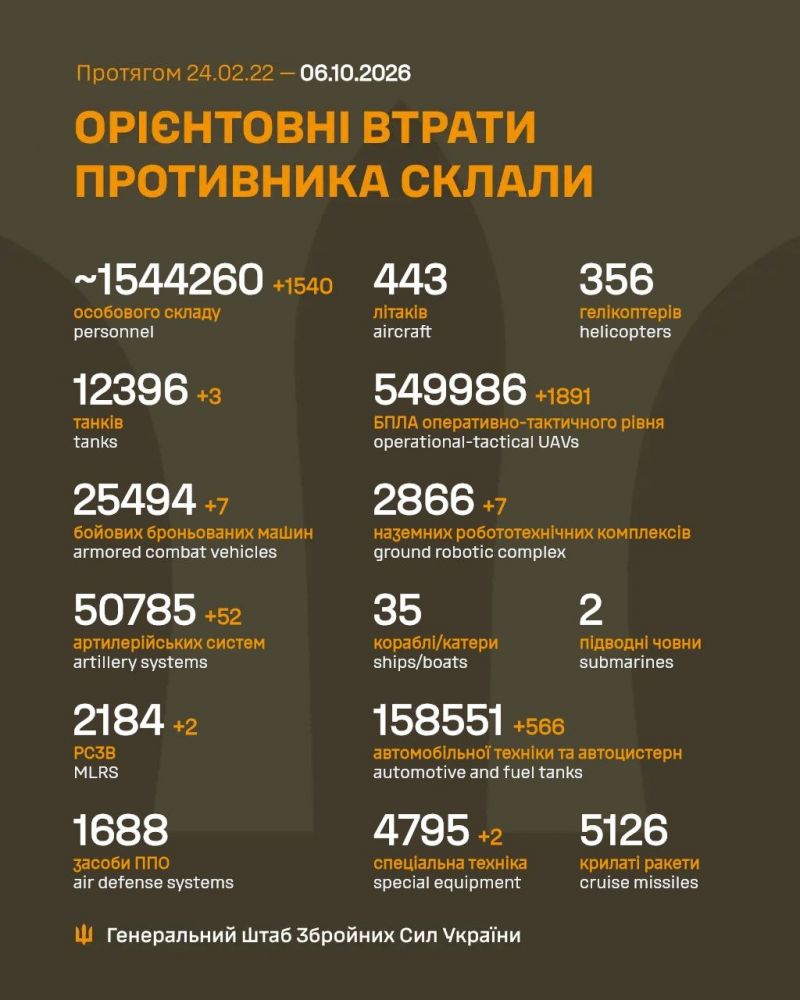 Триває 1686-та доба повномасштабного російського вторгнення - фото