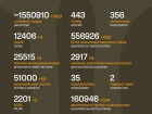 Триває 1690-та доба повномасштабного російського вторгнення