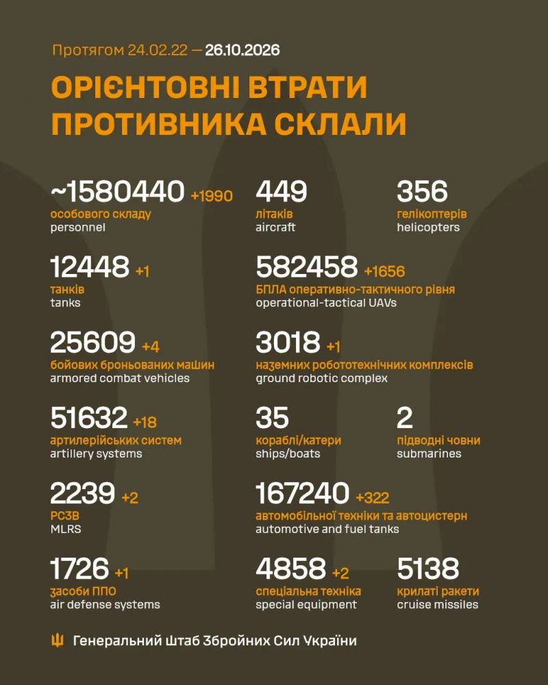 Триває 1706-та доба повномасштабного російського вторгнення - фото